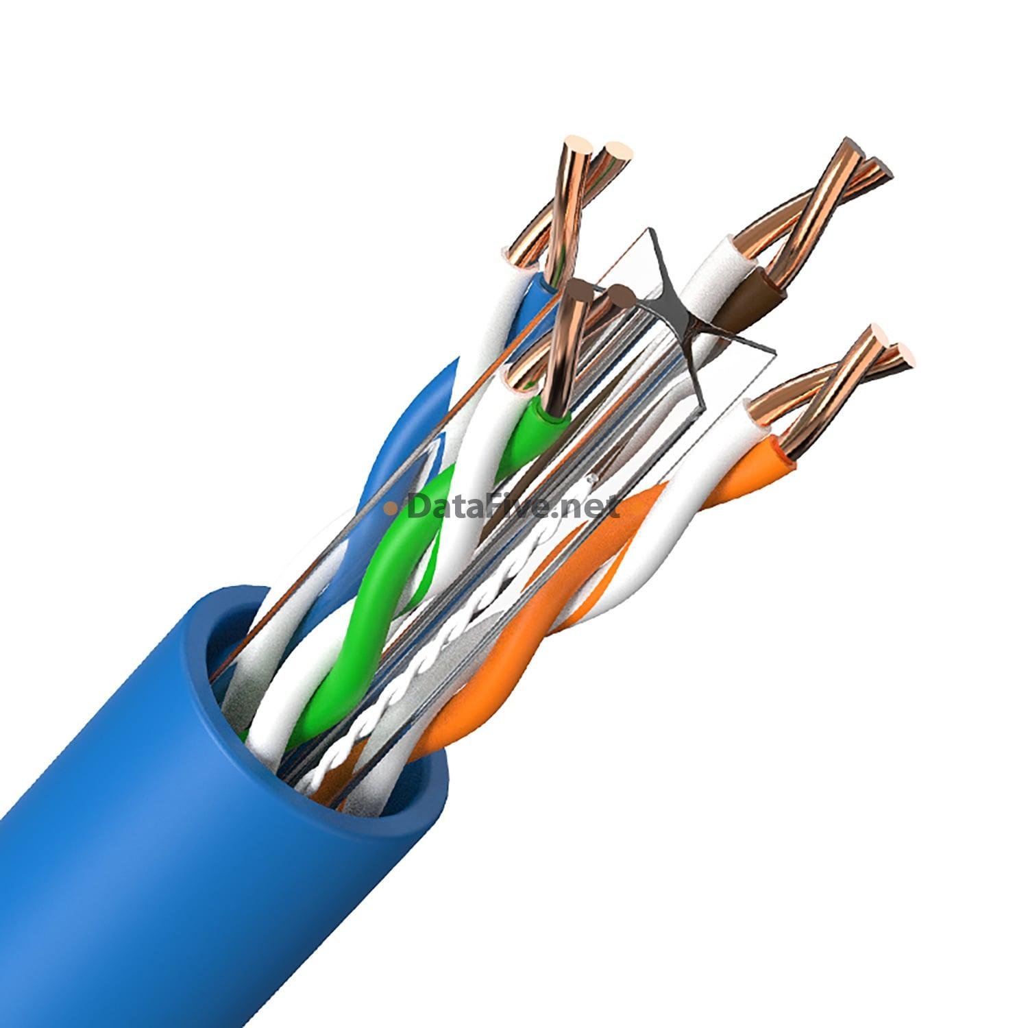 Cable RJ45 Cuivre
